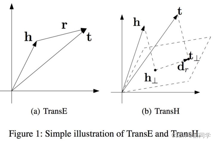Tower纳入h榜 Csdn Tower纳入h榜 Csdn