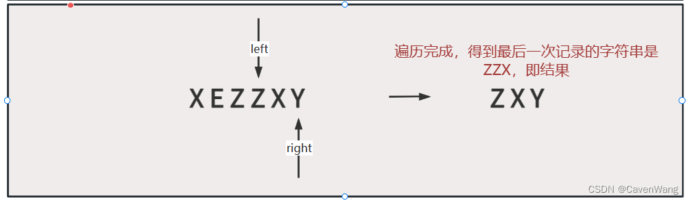 最小覆盖串双指针解题思路及Java实现