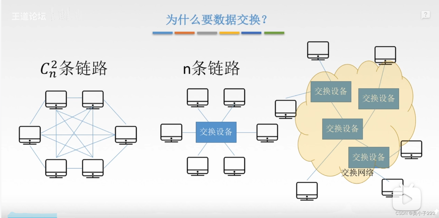 计算机网络——网络层功能概述