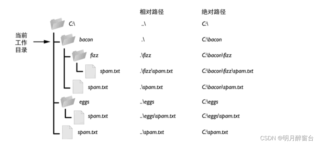 模型实战一之YOLOv7实例分割、模型训练自己数据集