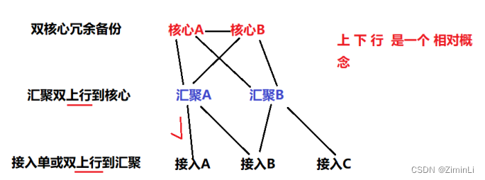 分层架构