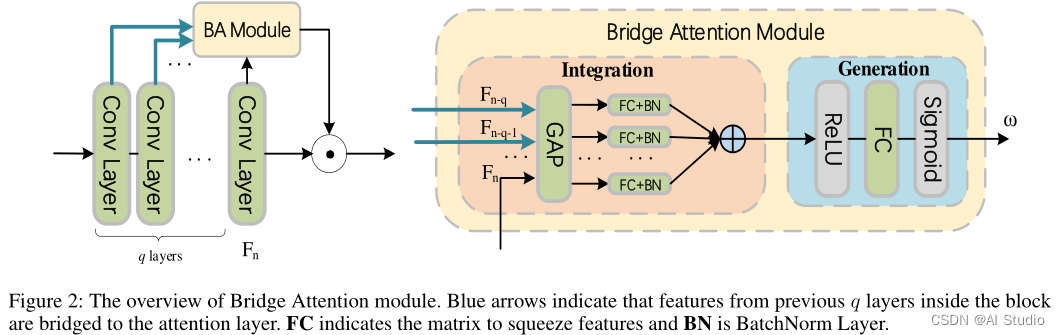 BA-Net：用于深度卷积神经网络的Bridge Attention-CSDN博客