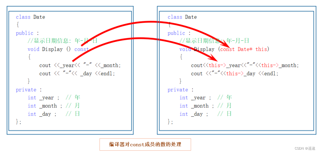 C++类和对象 -- 知识点补充