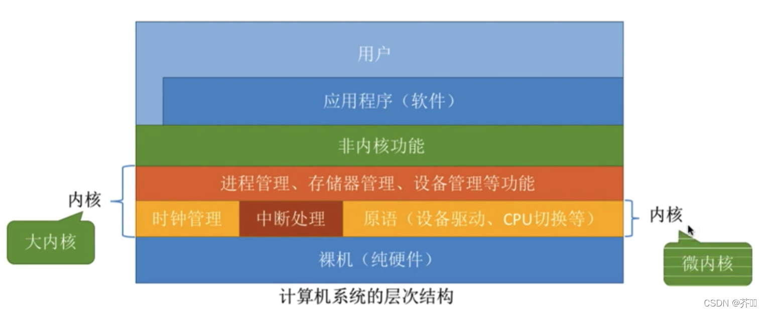 [外链图片转存失败,源站可能有防盗链机制,建议将图片保存下来直接上传(img-dd8UpNOs-1641526630167)(images/1358881-20190910083945287-261171179.png)]