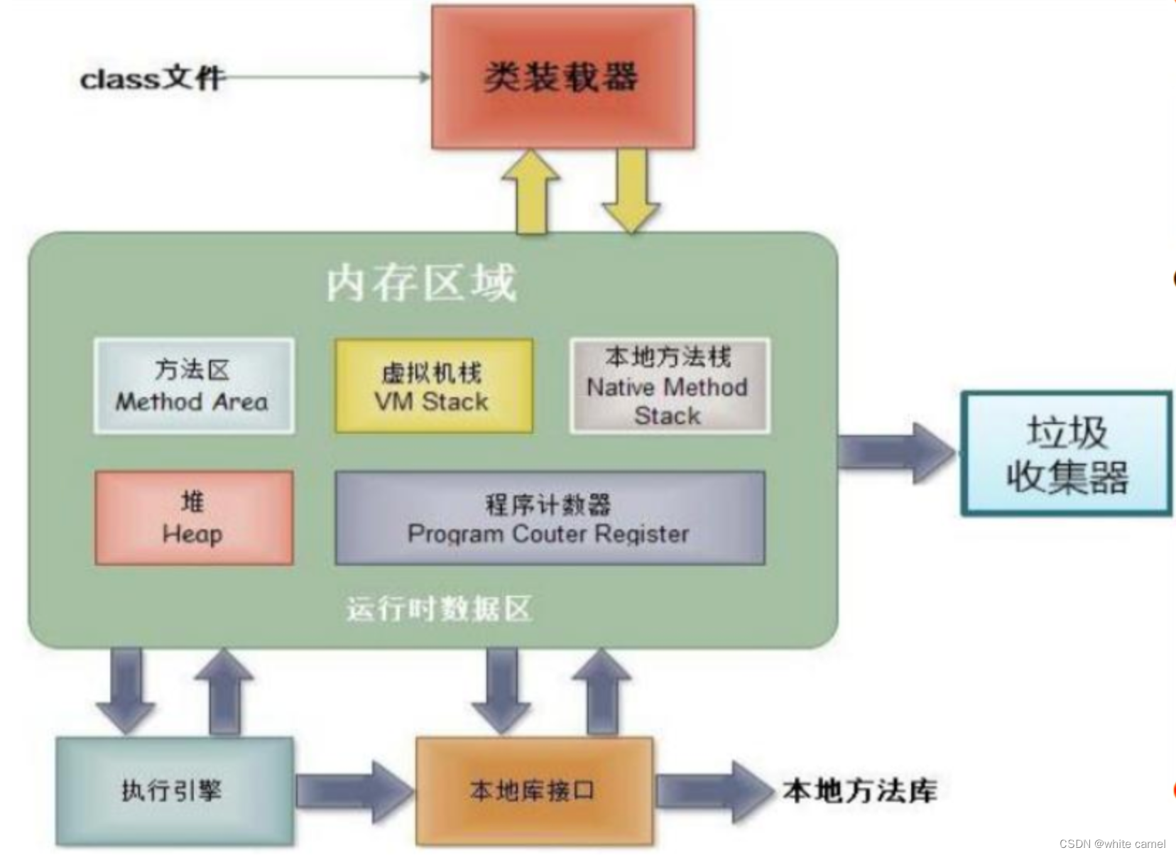 在这里插入图片描述