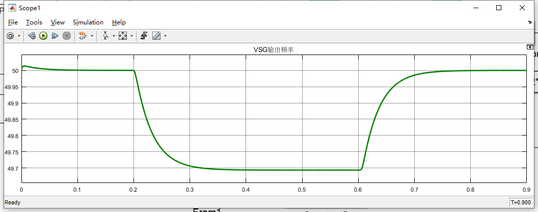 孤岛模式微电网逆变器VSG控制_SIMULINK_模型搭建详解-CSDN博客