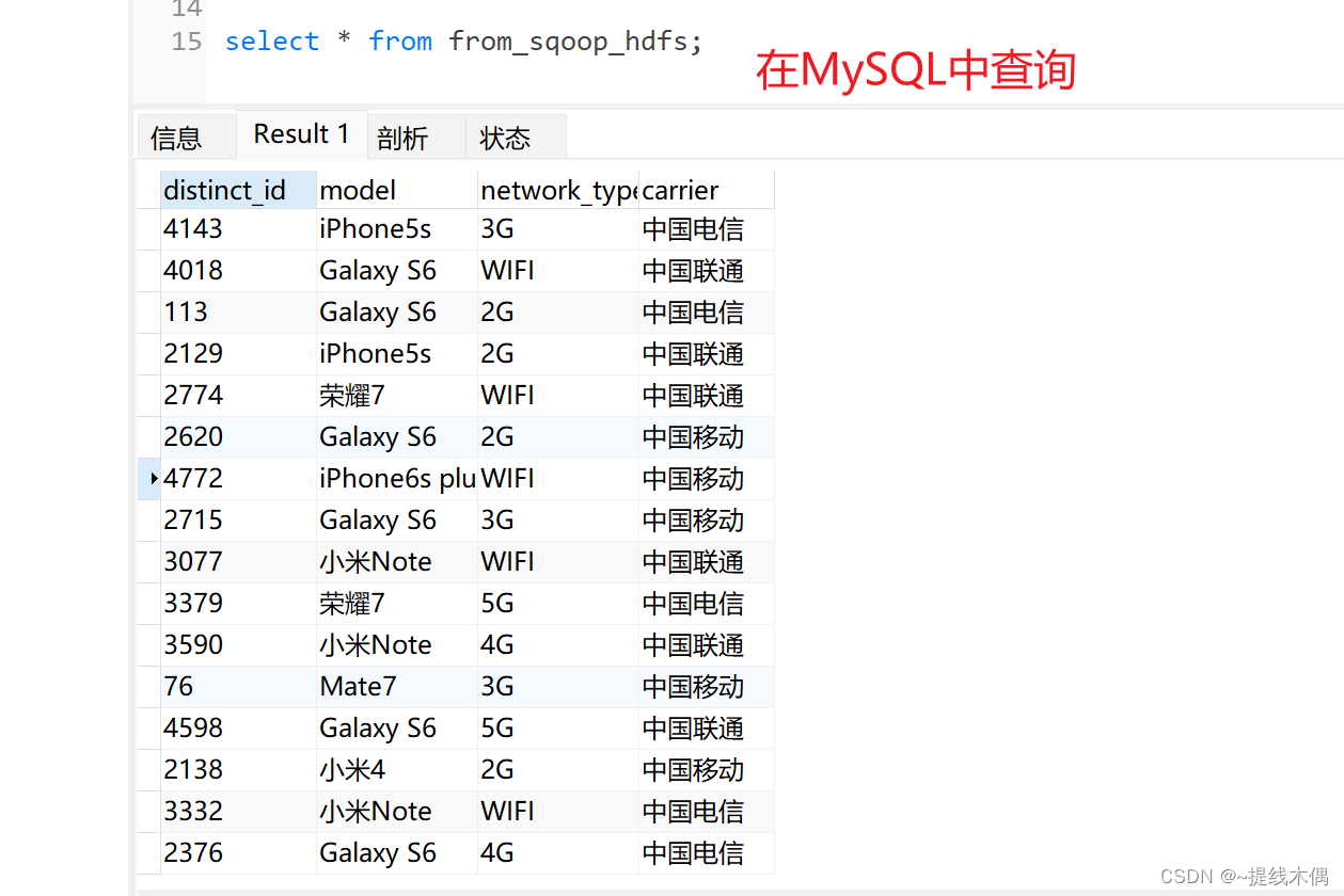 大数据之数据采集项目延伸——sqoop