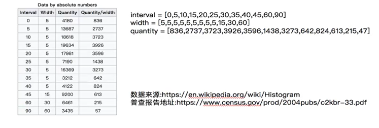 HM数据科学库-matplotlib（二）