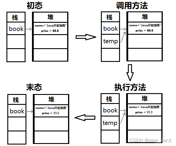 Java基本数据类型与引用类型的区别