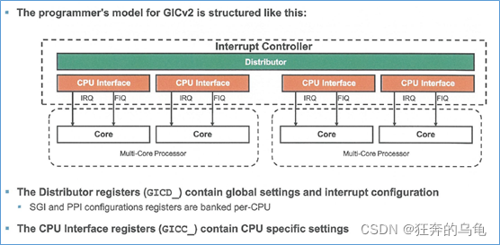 ARM GIC(四) GIC V3 中断线映射&关键寄存器配置 分析笔记。_gicv2和gicv3区别-CSDN博客