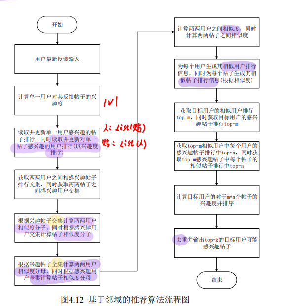 《基于JS的社交软件的设计与实现》硕士论文