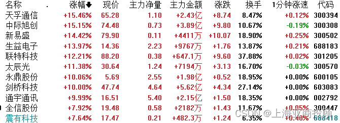 上海亚商投顾：沪指逼近3400点 CPO概念股再度爆发