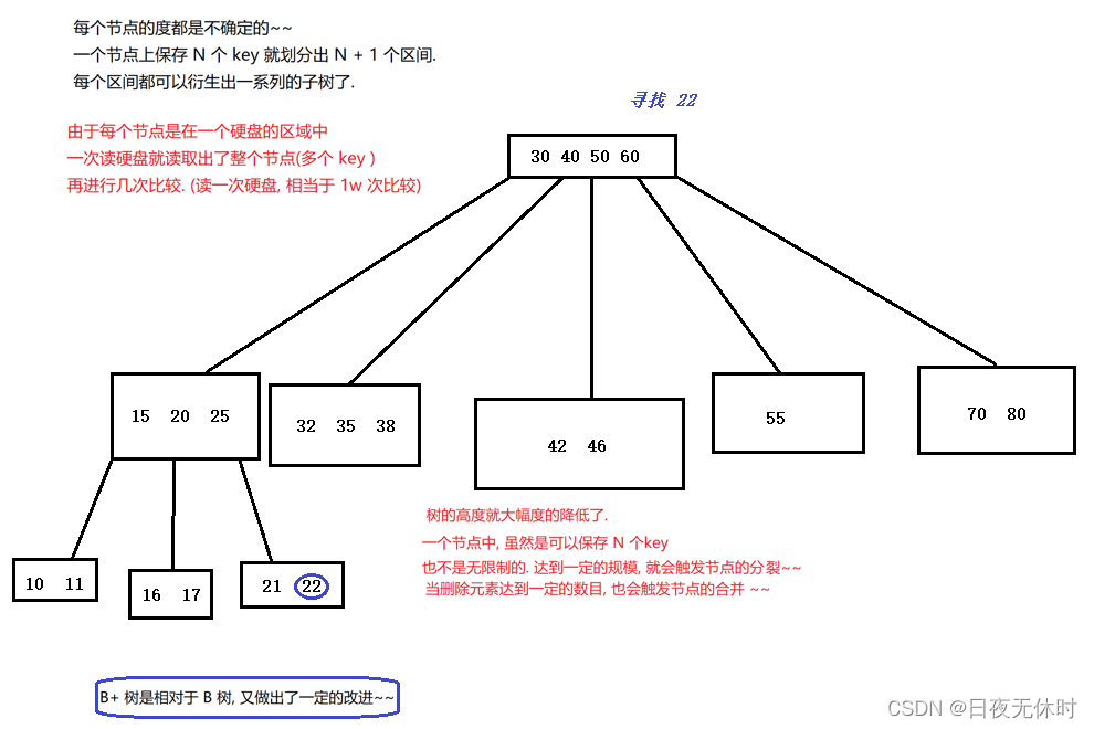 外链图片转存失败,源站可能有防盗链机制,建议将图片保存下来直接上传