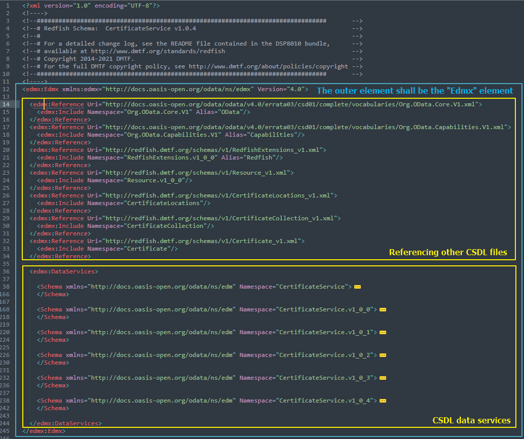 Redfish 验证工具： Redfish Service Validator (OData CSDL)