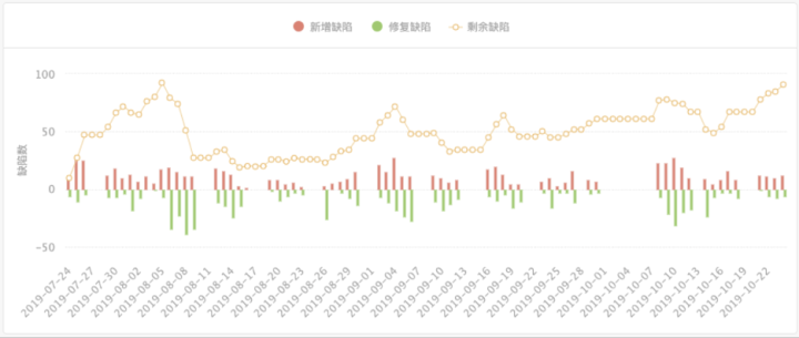 云效研发效能度量体系，如何展示和解读交付效能数据