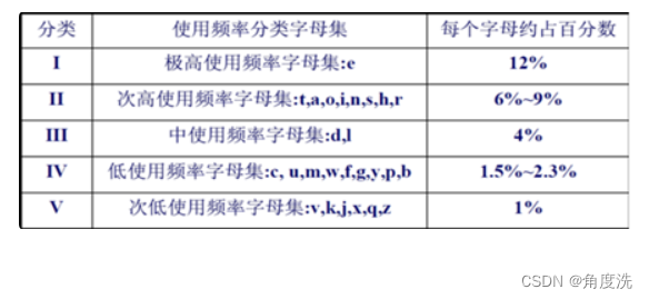 [外链图片转存失败,源站可能有防盗链机制,建议将图片保存下来直接上传(img-DwKhRg4B-1663850205134)(C:\Users\YYYYYKN\AppData\Roaming\Typora\typora-user-images\image-20220922171246919.png)]