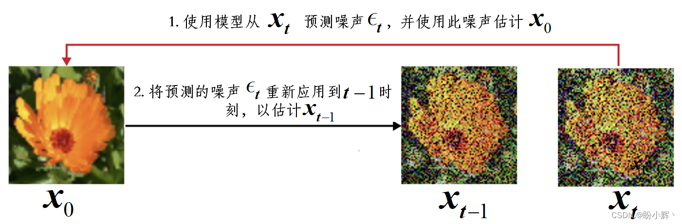 图像生成过程