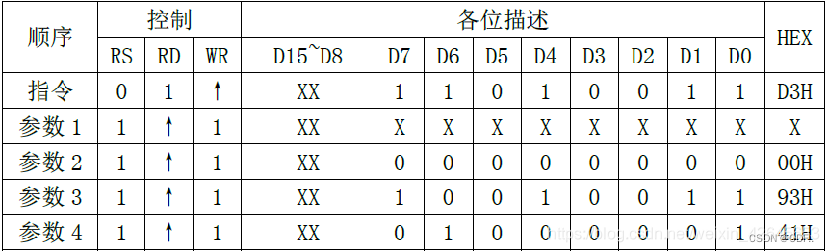 8080时序驱动液晶屏