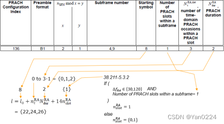 初步了解5G PRACH信号以及的生成方法-CSDN博客