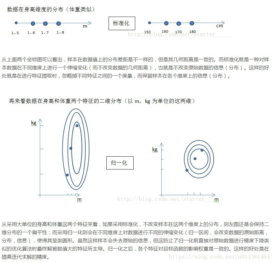 【机器学习】为什么需要对数值型的特征做归一化(Normalization)？