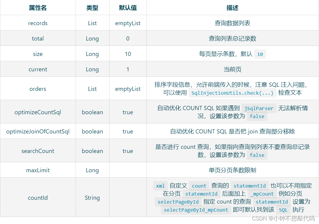 MybatisPlus分页插件使用