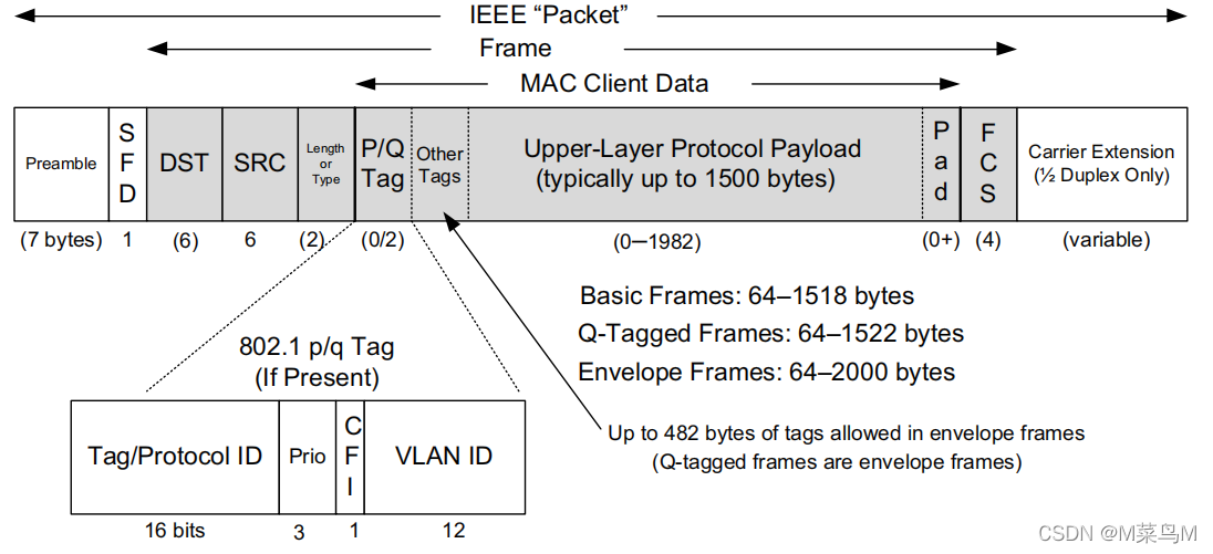 Figure 3-3