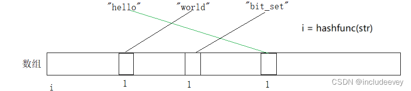 c++---哈希