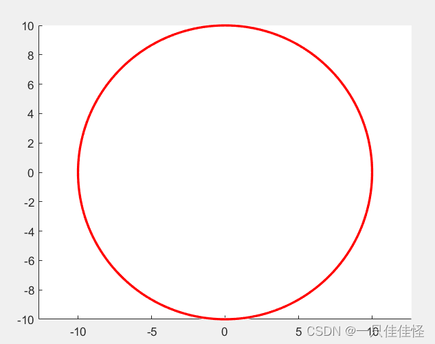 Create circle - MATLAB viscircles