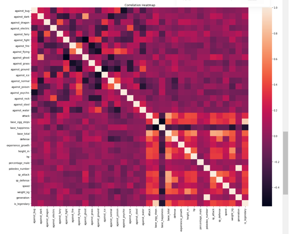 heatmap-pandas-dataframe-corr-pandas-csdn