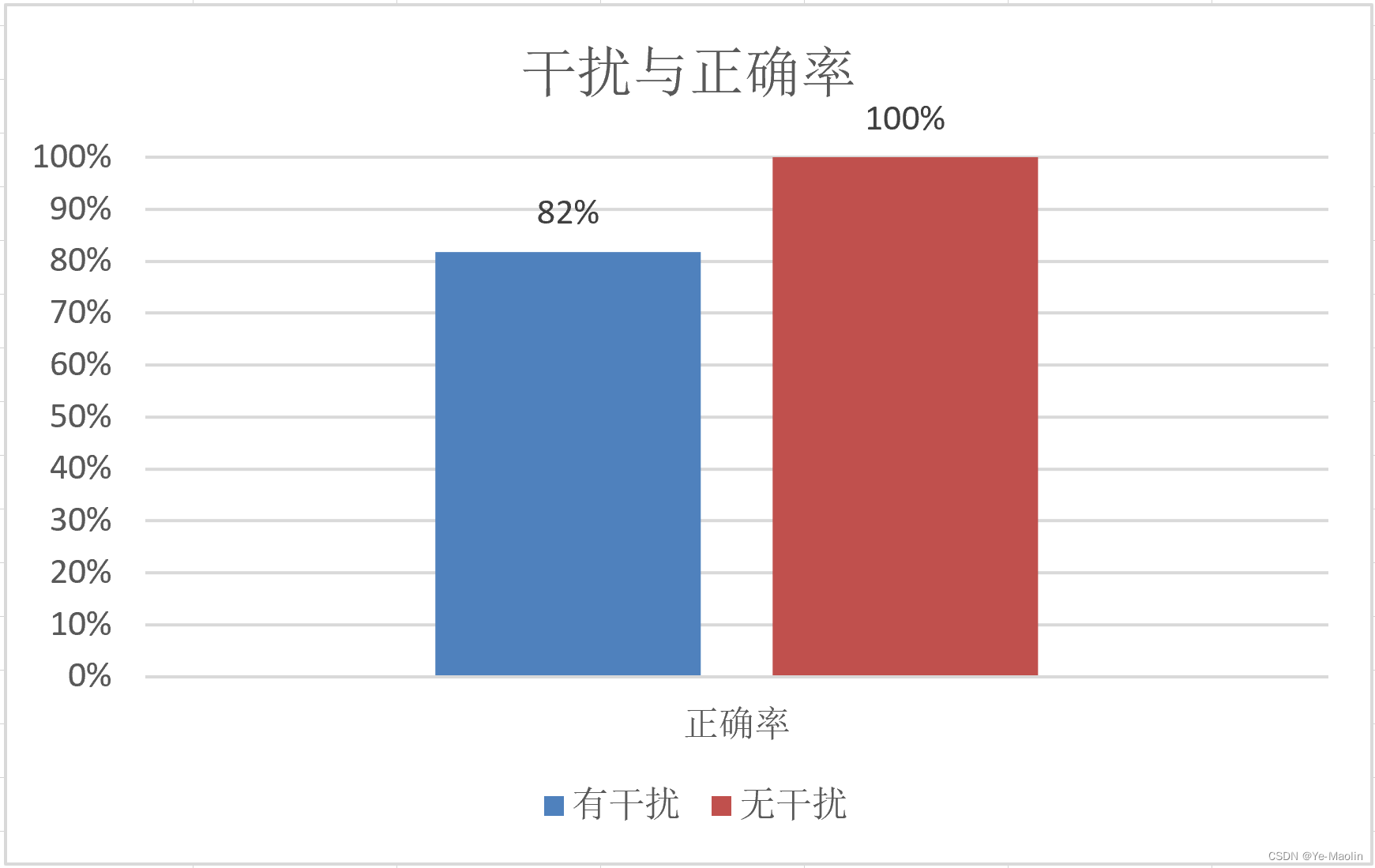 PsychoPy Coder 心理学实验 斯特鲁普效应