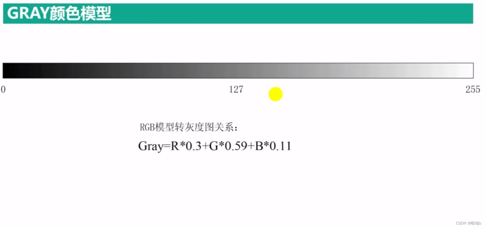 Opencv——颜色模型+通道分离与合并