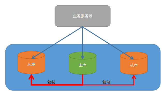 高并发系统高可用设计方案(一)_高可用方案-CSDN博客