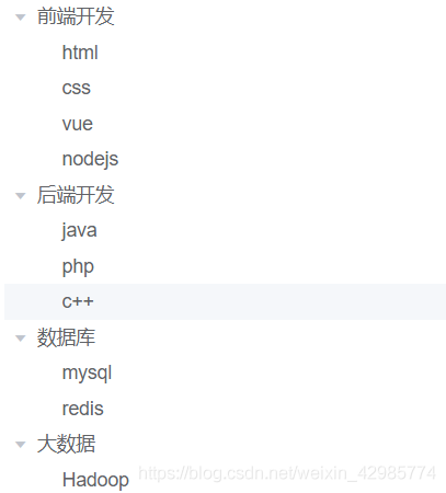To be a multi-level execution with Python recursive file - Programmer ...