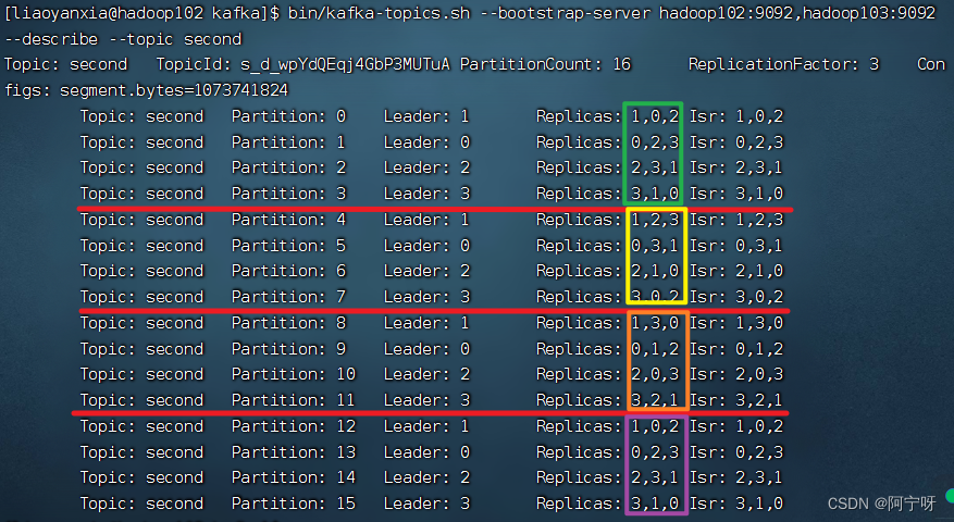 【大数据之Kafka】七、Kafka Broker之Kafka副本