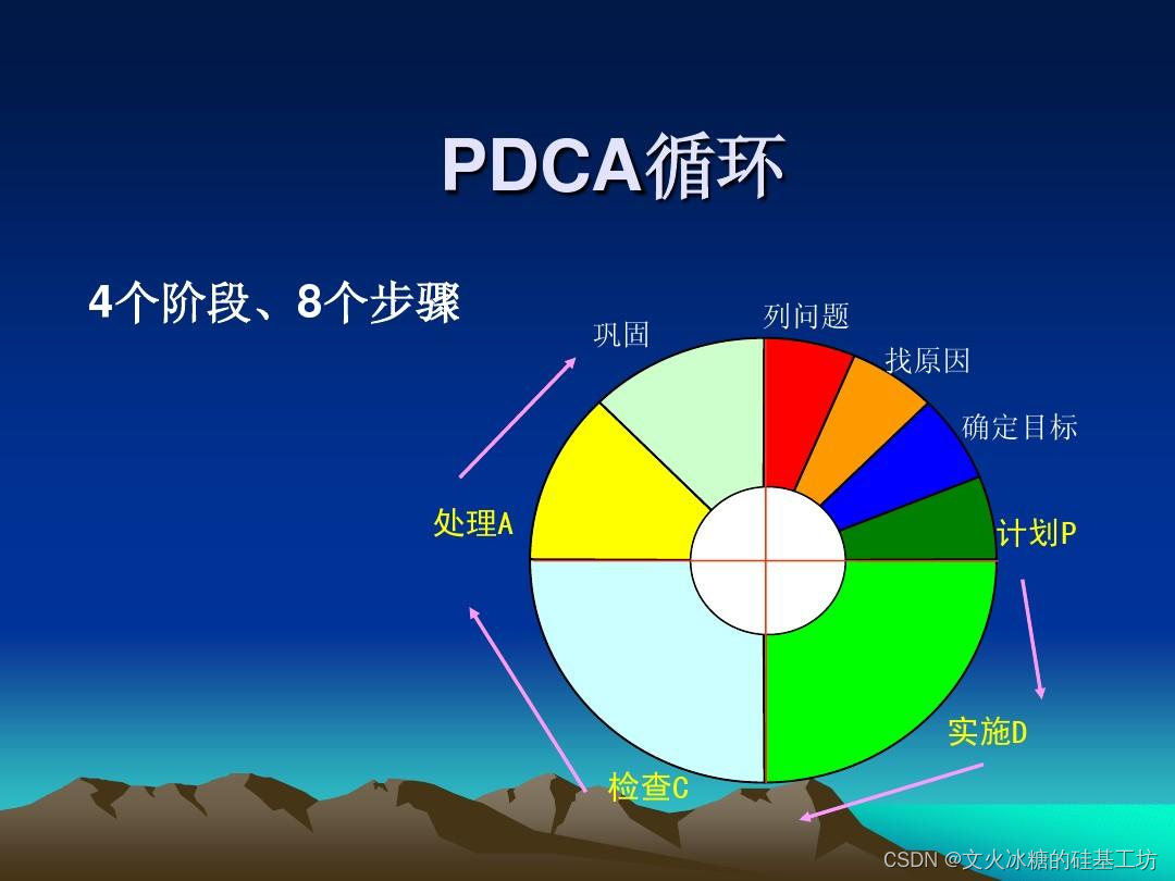 [管理与领导-120]：IT基层管理 - 决策者和管理者的灵活变通与执著坚持的平衡