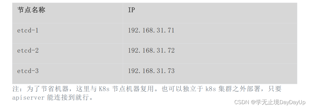 kubernetes（K8S）学习笔记P2：搭建K8s集群2种方式