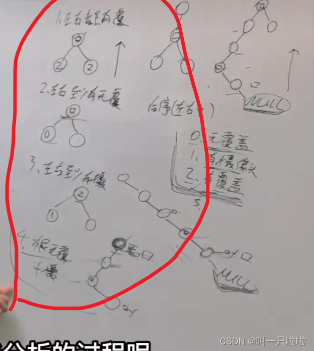 代码随想录算法训练营第三十五天丨 贪心算法part06