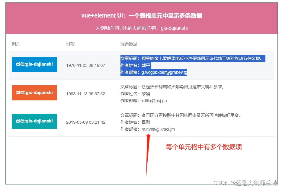 041：vue中 el-table每个单元格包含多个数据项处理