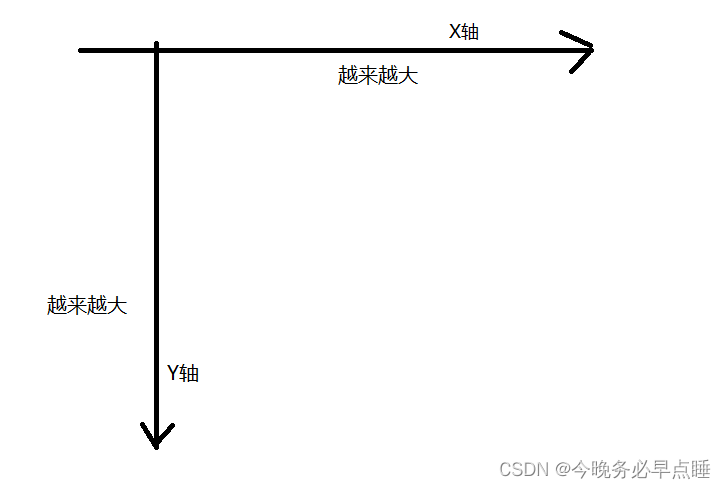 [外链图片转存失败,源站可能有防盗链机制,建议将图片保存下来直接上传(img-QY7Tkmem-1664763364526)(E:/frontend/html_css/Typora_image/196.png)]