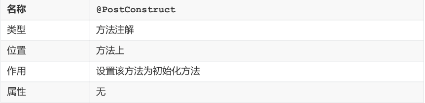 SSM常用注解总结