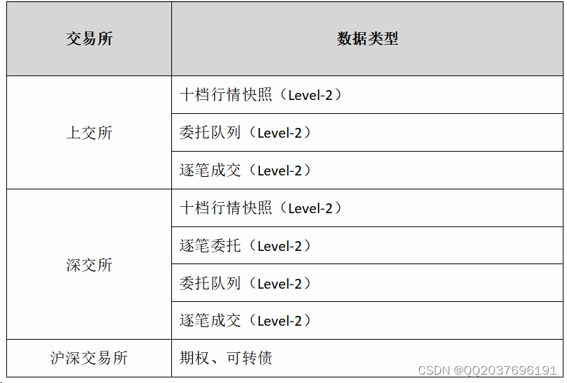 如何通过股票行情接口查询财务数据？