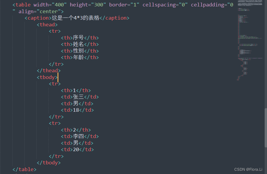 HTML_html格式-CSDN博客