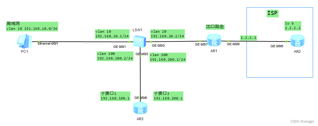 华为路由器旁挂组网用vpn-instance实例上网配置案例