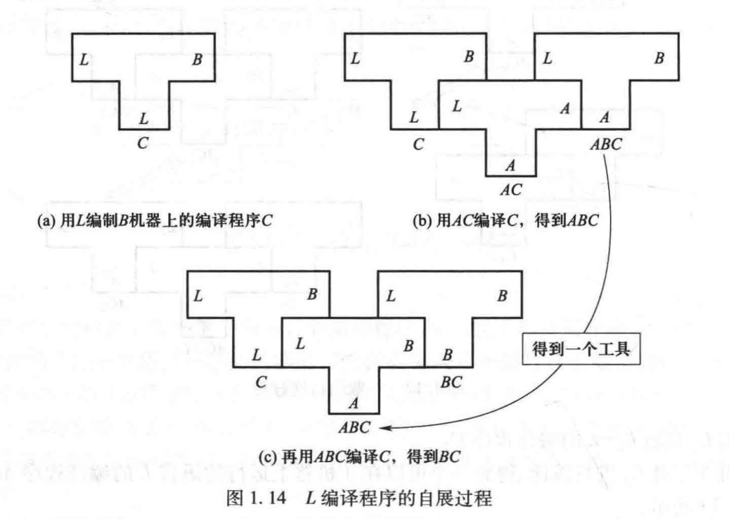 编译原理中关于T形图的理解_编译原理t型图-CSDN博客