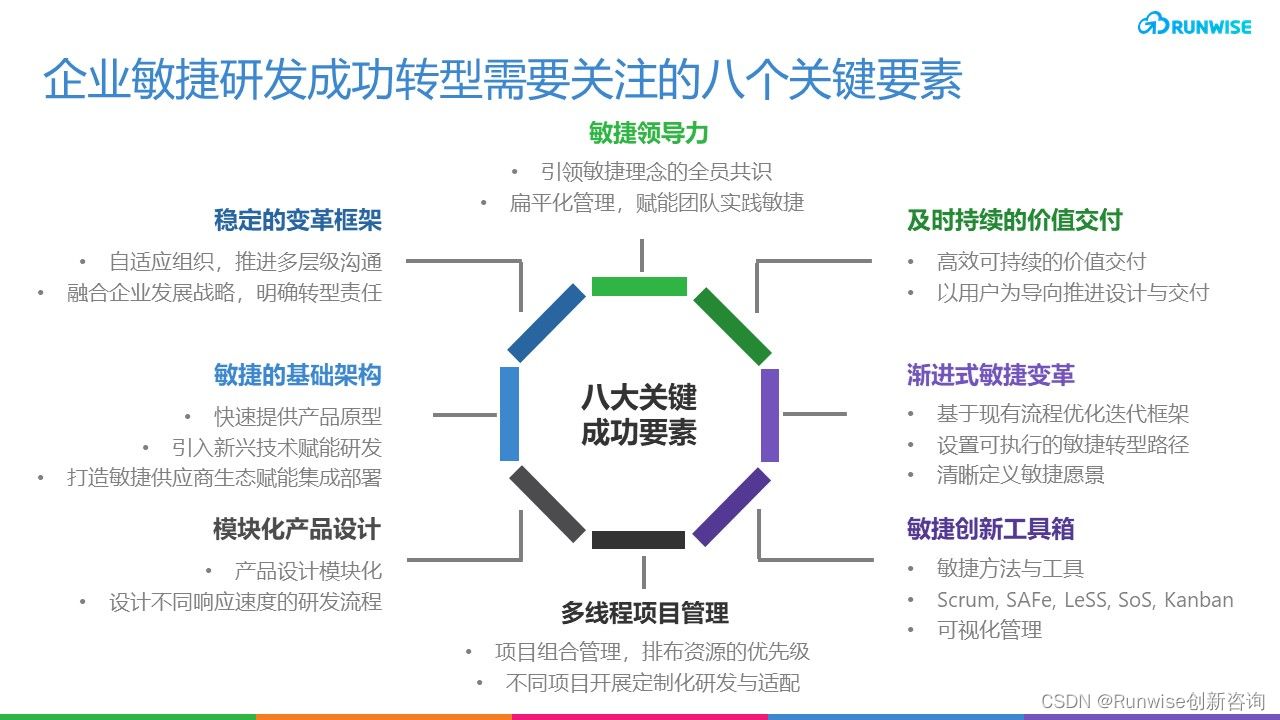 敏捷研发转型