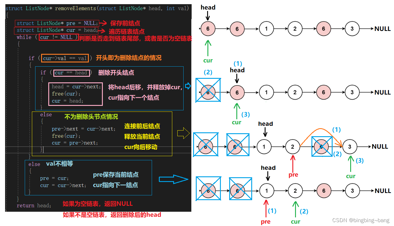 冰冰学习笔记：这些链表练习题，你会吗？