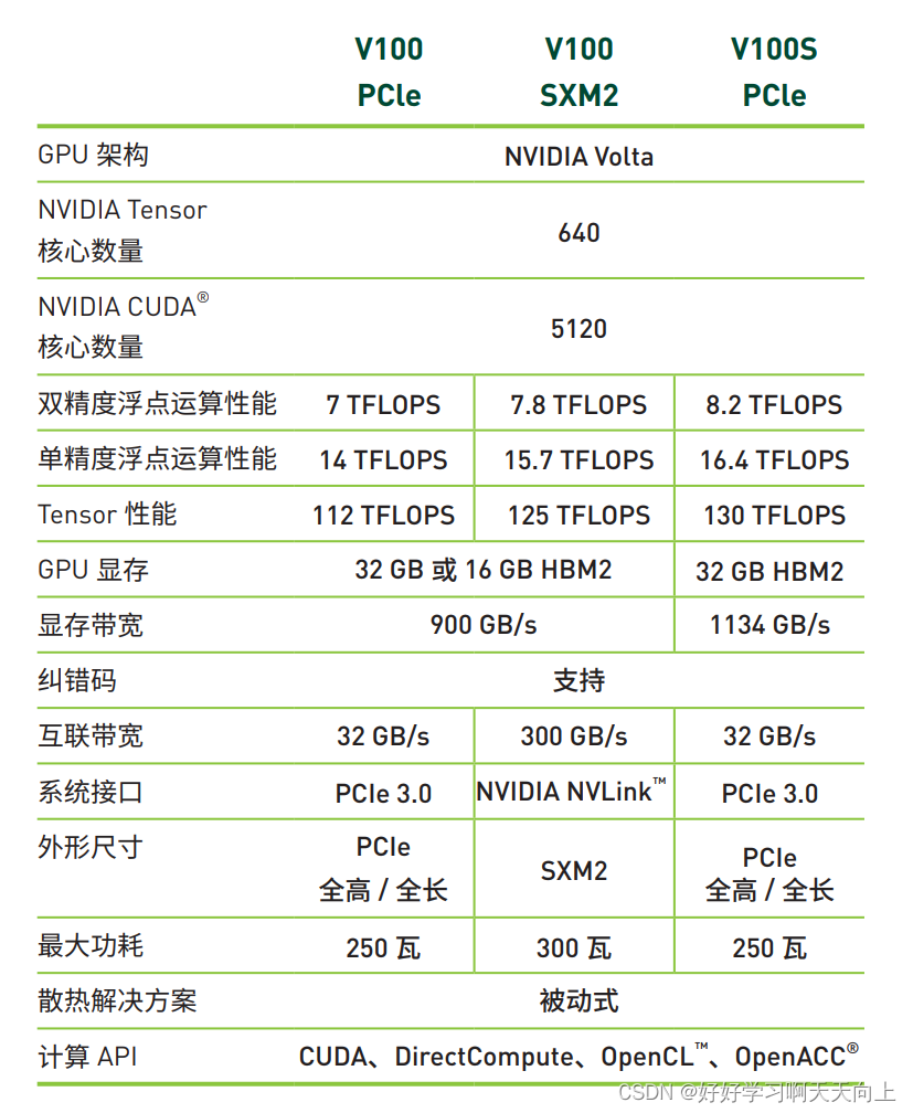 世上最全NVDIA GPU参数列表： 3090，4090， A40， A30，V100， A100， A800性能参数