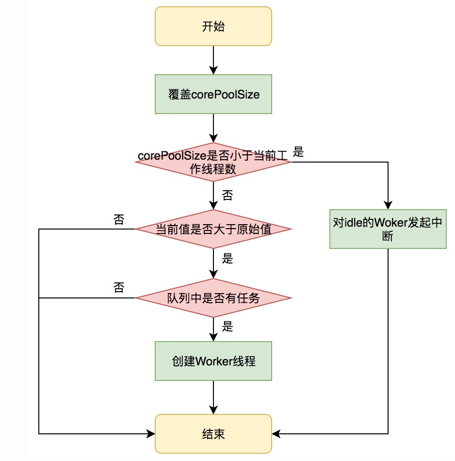 线程池核心九问