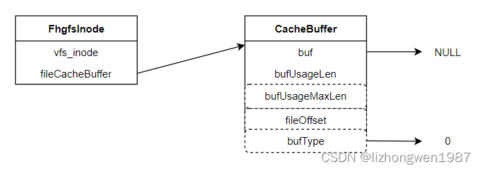 CacheBuffer示意图