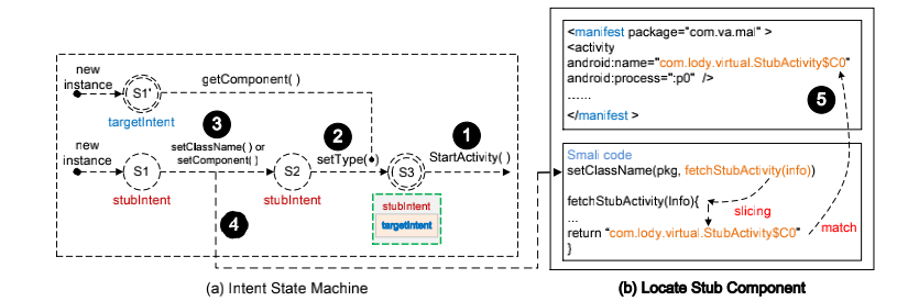 【Android 插件化】VAHunt 检测插件化引擎的具体细节_让 学习 成为一种 习惯  ( 韩曙亮 の 技术博客 )